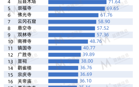 短剧、网文、游戏都要搞文旅，这个赛道谁更适合闯？