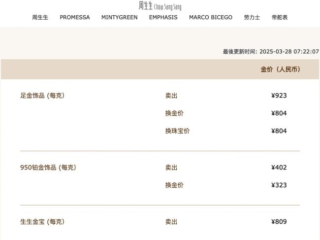 金价狂飙再创历史新高！高盛“撕报告”都来不及，直呼还要涨 银行上调积存金门槛