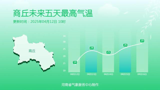 局地11到13级！今明两天河南大风仍将持续，减少外出
